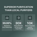 Aquaguard Sure Delight RO+MC 1X Water Purifier