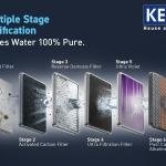 KENT Sapphire IoT RO Water Purifier|4 Years Free Service*|RO+UV+UF+Alk+Cu+TDS Control+UV in Tank | IoT Enabled