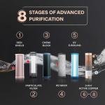 Aquaguard Aspire Spark RO+UV Hot & Ambient