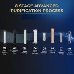 Livpure Sereno-SS Water Purifier | RO+UV+UF+Copper+Mineral | 2.5 Year No Service Cost- Filters Included | 5.5 L Stainless Steel Tank