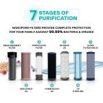 Aquaguard Sure Hydra RO+UV+UF 2X Water Purifier | 2 Year Filter Life | Saves 60% More water with Aquasaver RO Technology