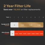 Aquaguard Aspire Lumino Beige 2X RO+UV Active Copper Alkaline Stainless Steel WQI Water Purifier | 2 Year Filter Life | With Mega Sediment Filter