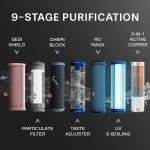 Aquaguard Blaze Insta WS Hot & AMB 5.6 L RO + UV + Copper Water Purifier