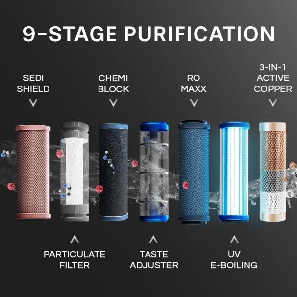 Aquaguard Blaze Insta WS Hot & AMB 5.6 L RO + UV + Copper Water Purifier
