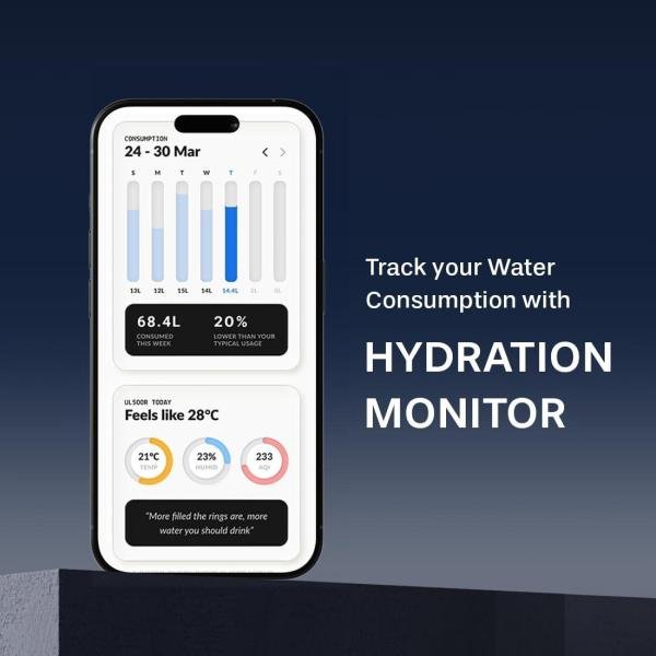 Aquaguard Ritz Pro RO+UV+Copper Water Purifier I Stainless Steel Tank | 2 year filter life | SMART Purifier | TDS Display | Filter Life & Water In take Tracker | With Mega Sediment filter