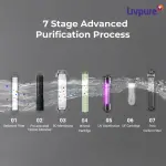 LIVPURE LIV-PEP-PRO-PLUS+ BLACK 7 L RO + UV + UF