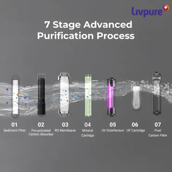 LIVPURE LIV-PEP-PRO-PLUS+ BLACK 7 L RO + UV + UF