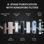 Aquaguard Aspire Nova Pro RO + UV + Alkaline 2X IOT