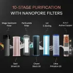 Aquaguard Aspire Nova 2X UV+UF Stainless Steel
