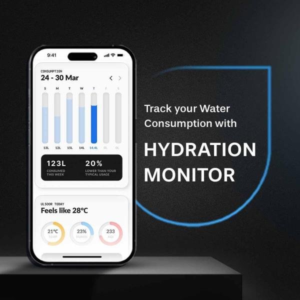 Aquaguard Aspire Nova Pro RO + UV + Alkaline 2X IOT