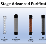 LIVPURE ZENO RO UV UF COPPER  2X POWER FILTER